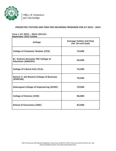 dlsu fees|PROJECTED TUITION AND FEES FOR INCOMING .
